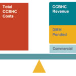 CCBHC Funding Facts